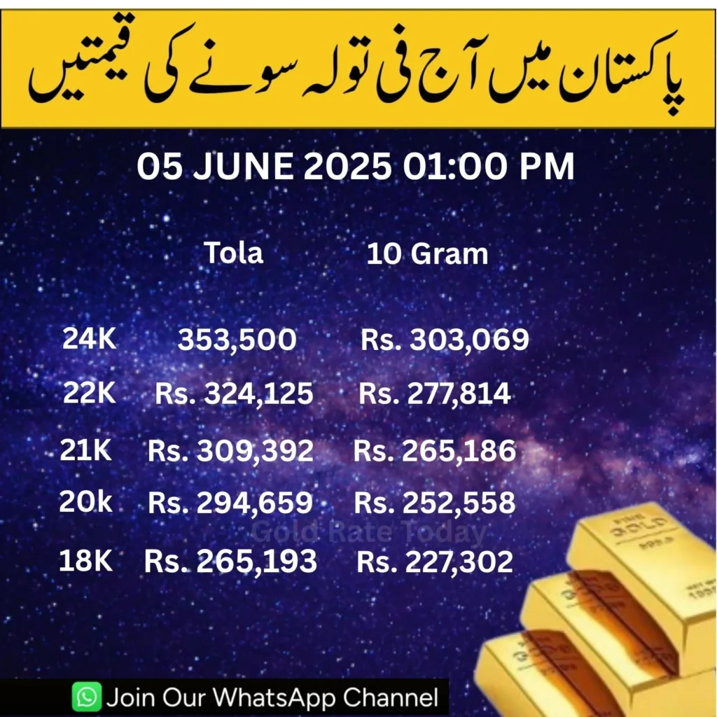 Gold-Rate-in-Pakistan-Today-05-06-2025
