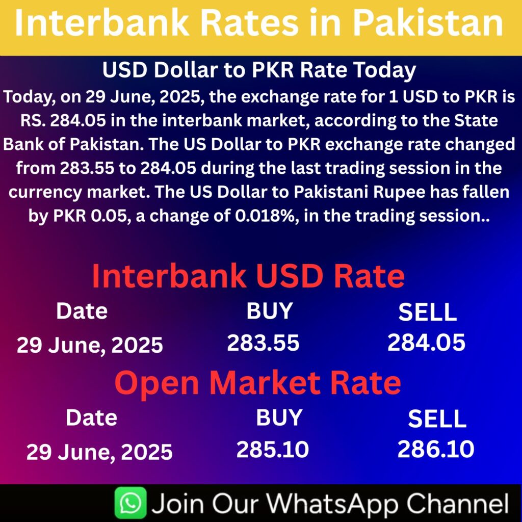 USD to PKR Rate Today – June 28, 2025 | Real-Time Exchange Insights
