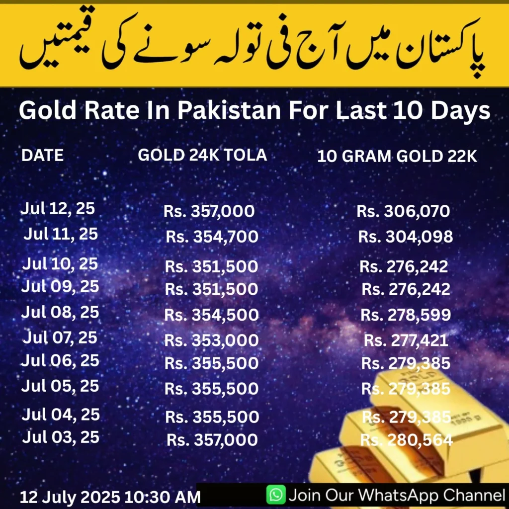 Gold Rate Today in Pakistan-12 ,July 2025 24K, 22K, & 21K, Complete Guide & Investment Tips