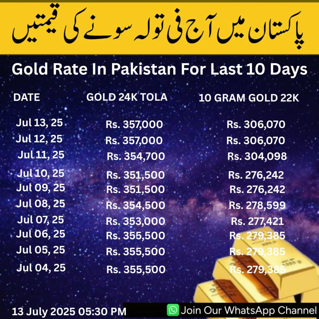 Gold Rate in Pakistan Today – 13 July 2025 | 24K & 22K Gold Prices