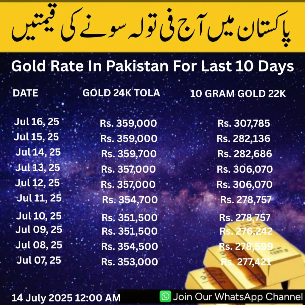 Gold-Rate-In-Pakistan-For-Last-10-Days