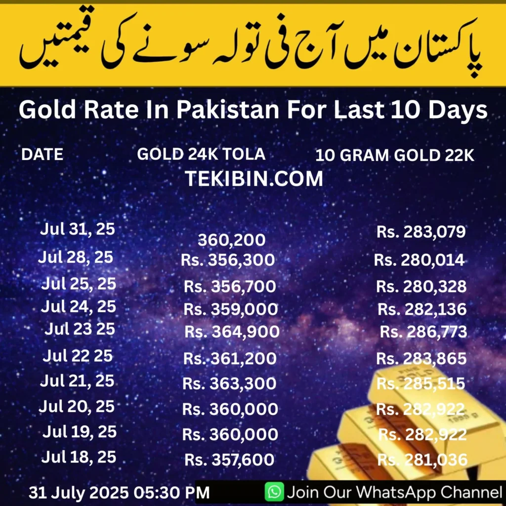 Gold-Rate-In-Pakistan-For-Last-10-Days