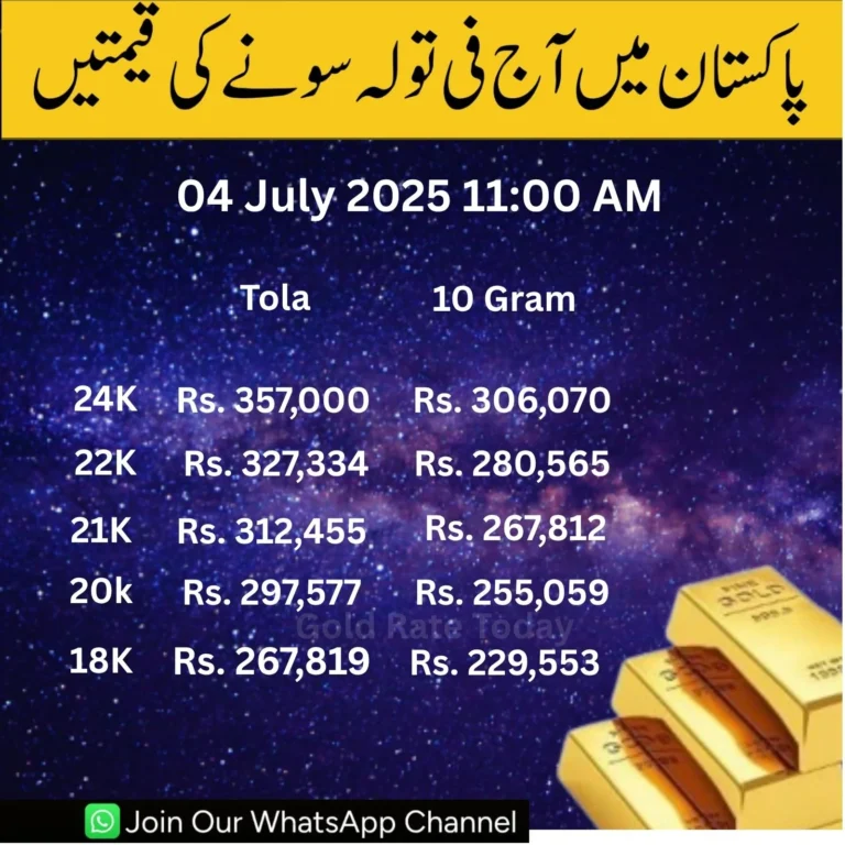 Gold-Rate-in-Pakistan-Today