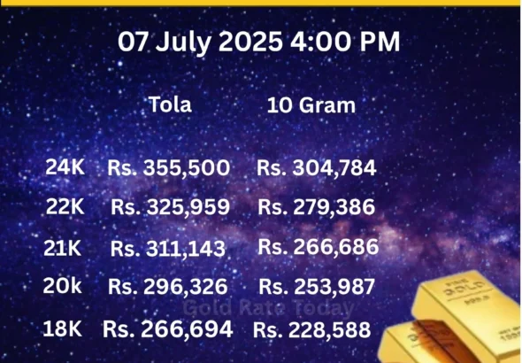 gold rate today faisalabad