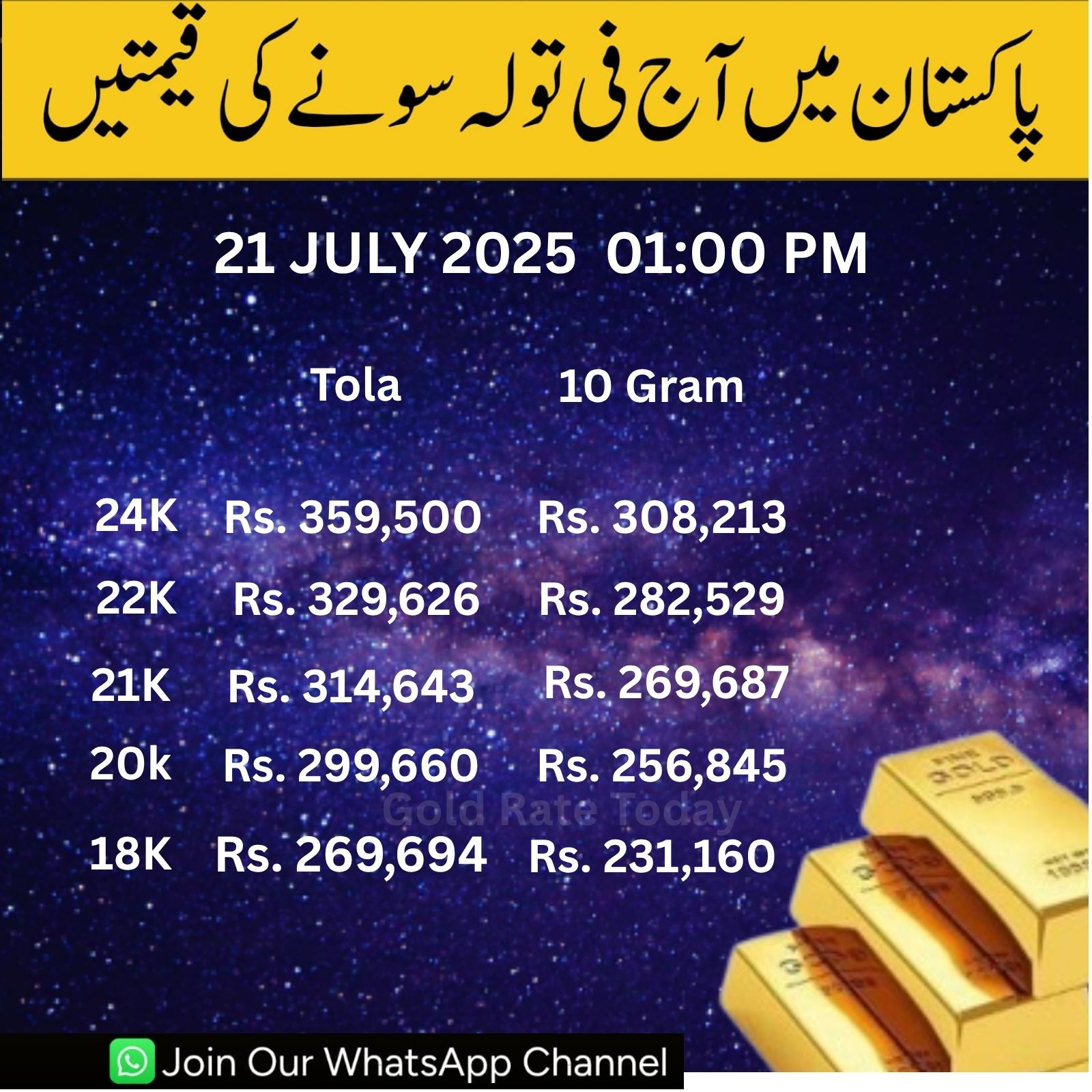 Gold Rates in Faisalabad & Rawalpindi Today and Latest 24k ,22k , 21 Carat Gold Rate