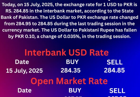 USD Dollar to PKR Rate Today