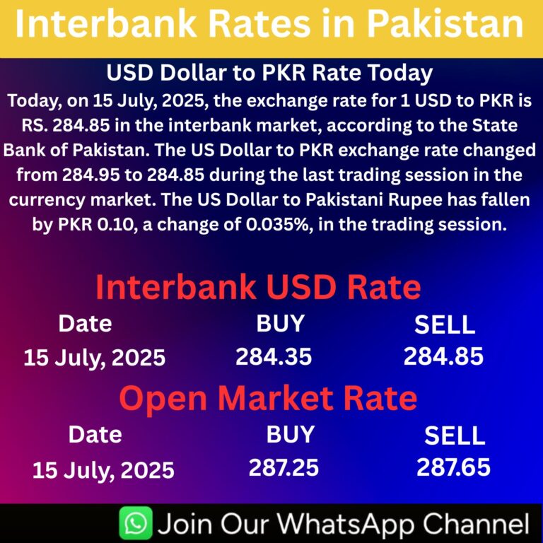 USD Dollar to PKR Rate Today