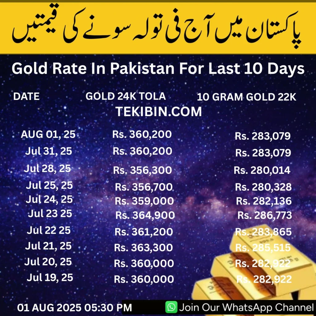 Live Gold Rates Today Pakistan 01-08-2025