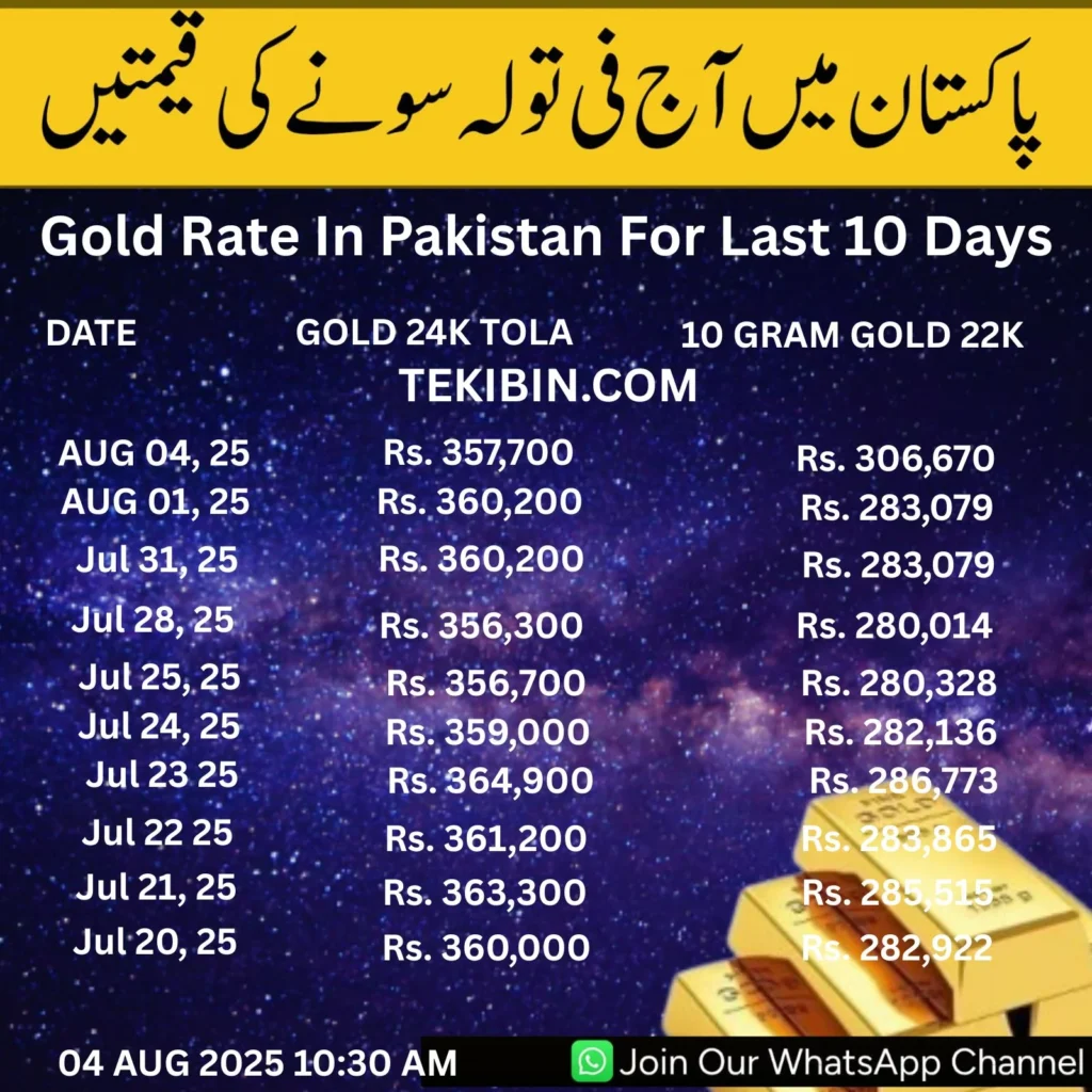 Gold Rates in Faisalabad & Rawalpindi Today and Latest 24k ,22k , 21 Carat Gold Rate 04-08-2025