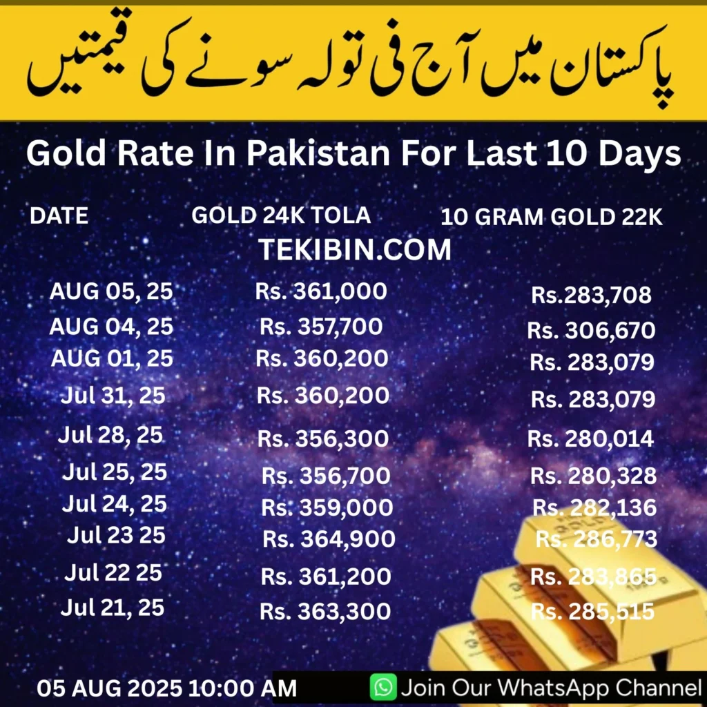 Gold rate in pakistan today24k, 22k & 21k 05-08-2025