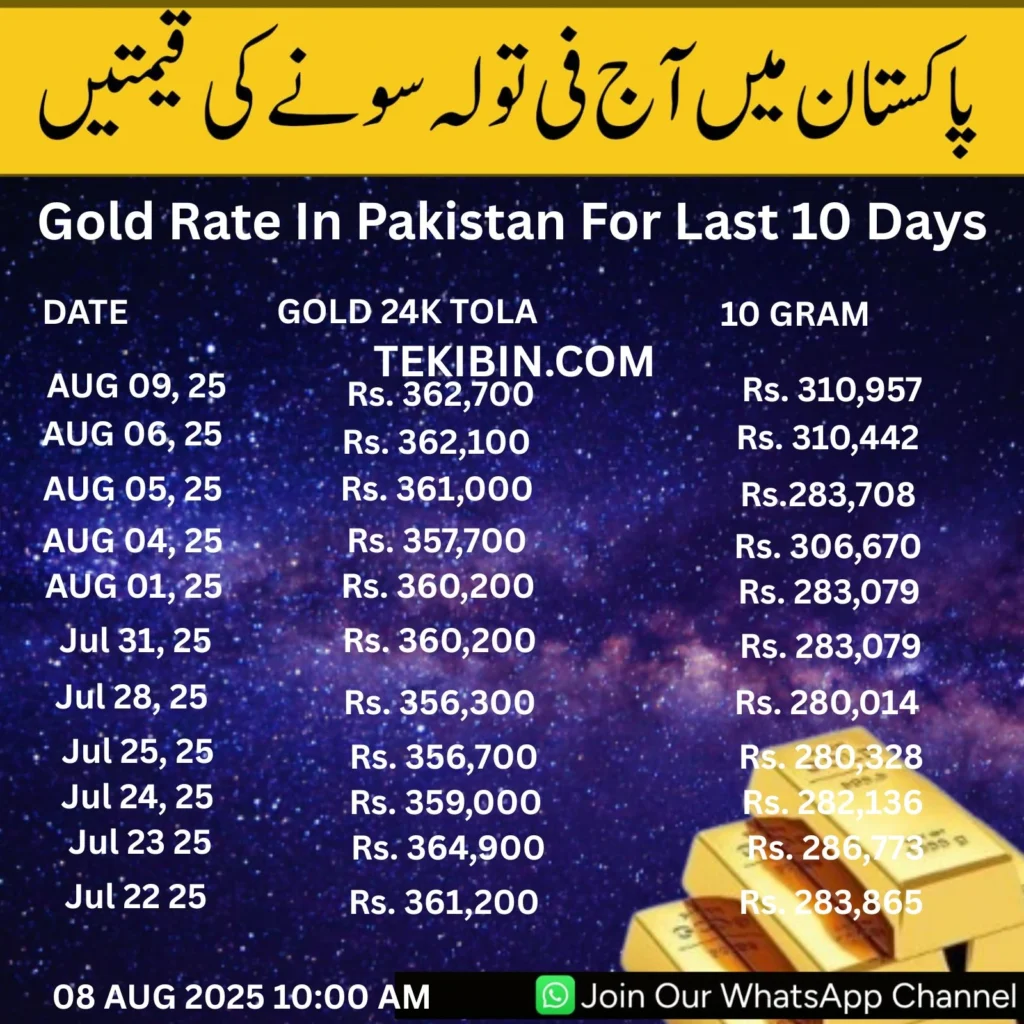 Gold-Rate-In-Pakistan-For-Last-10-Days