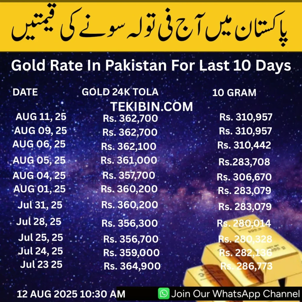 Live Gold Rate in Pakistan Today – 12 August 2025 |24K & 22K Price Updates