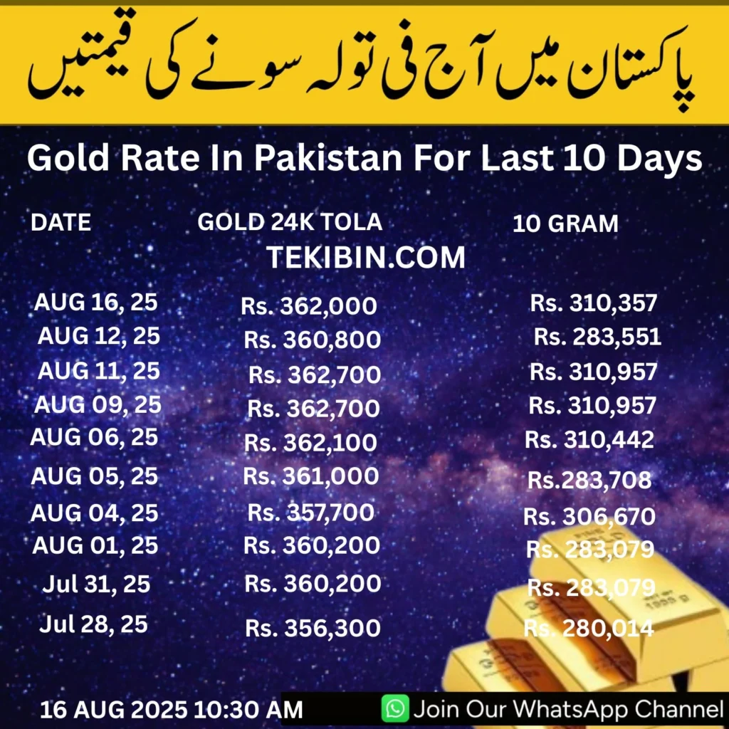 Gold-Rate-In-Pakistan-For-Last-10-Days