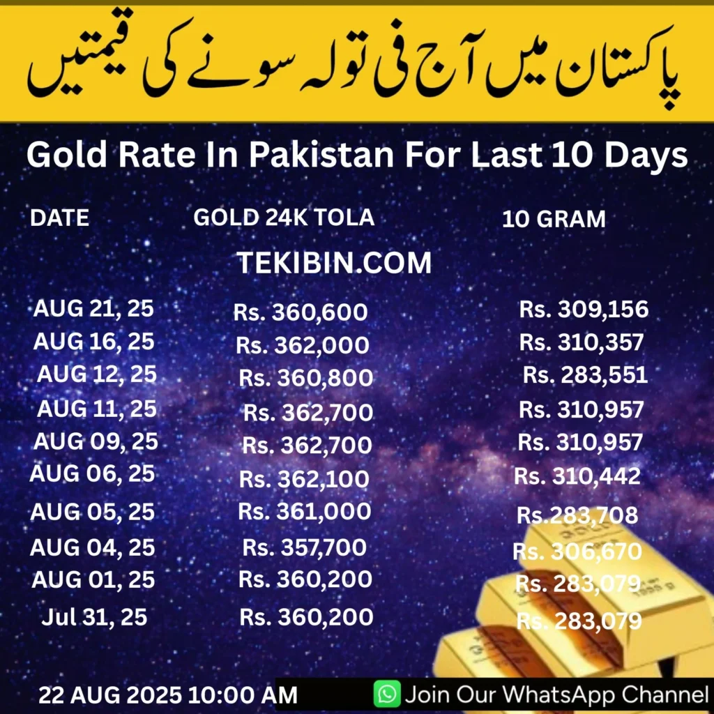Gold Price in Pakistan Today – 24K, 22K, 21K, 18K Per Tola & Gram