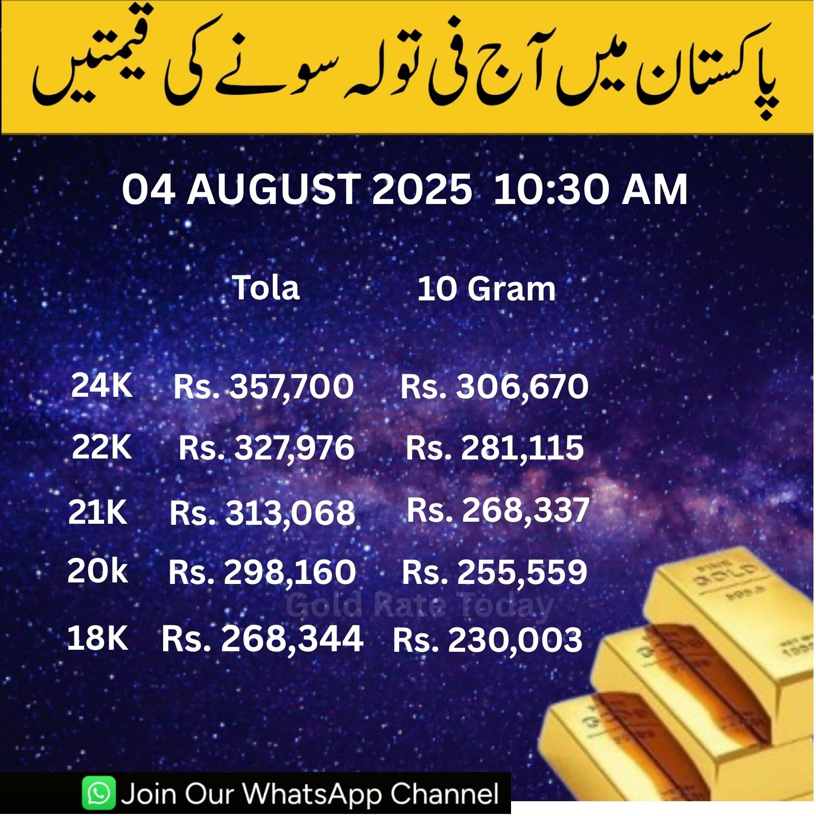 Gold Rates in Faisalabad & Rawalpindi Today and Latest 24k ,22k , 21 Carat Gold Rate 04-08-2025