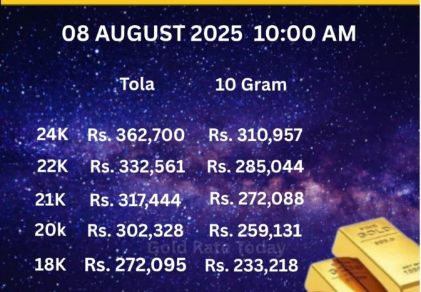 Live Gold Rate in Pakistan Today – 11 August 2025 |24K & 22K Price Updates.