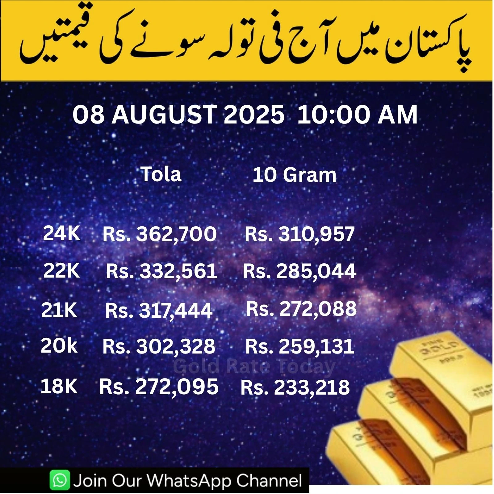 Live Gold Rate in Pakistan Today – 11 August 2025 |24K & 22K Price Updates.