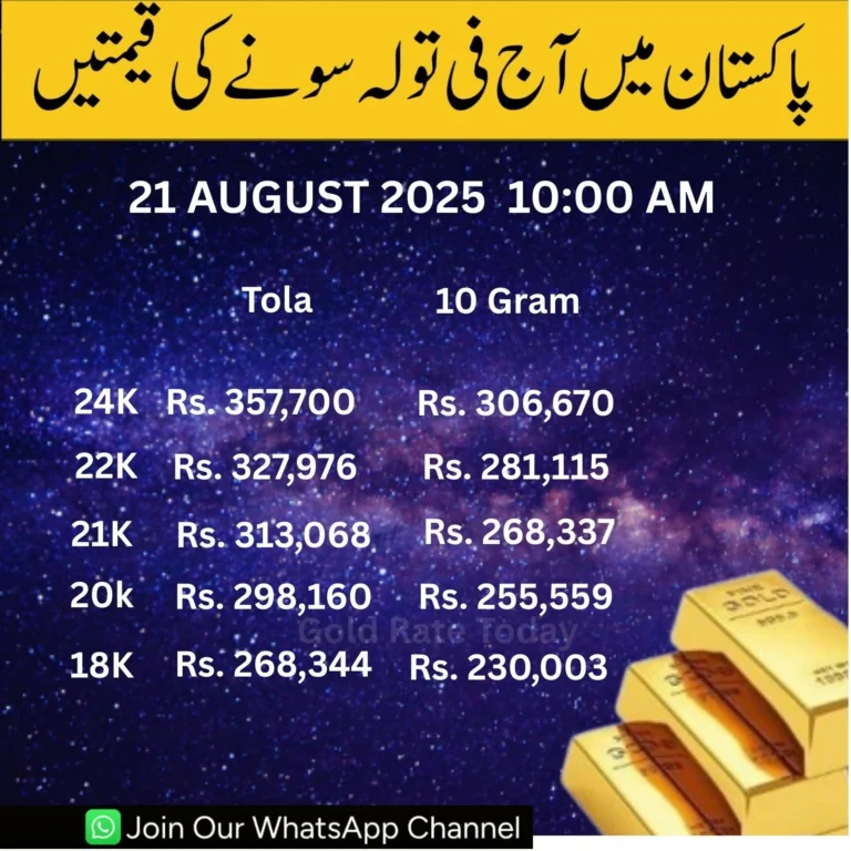 Gold Rate in Pakistan - Today Live Gold Price Updates 21-08-2025