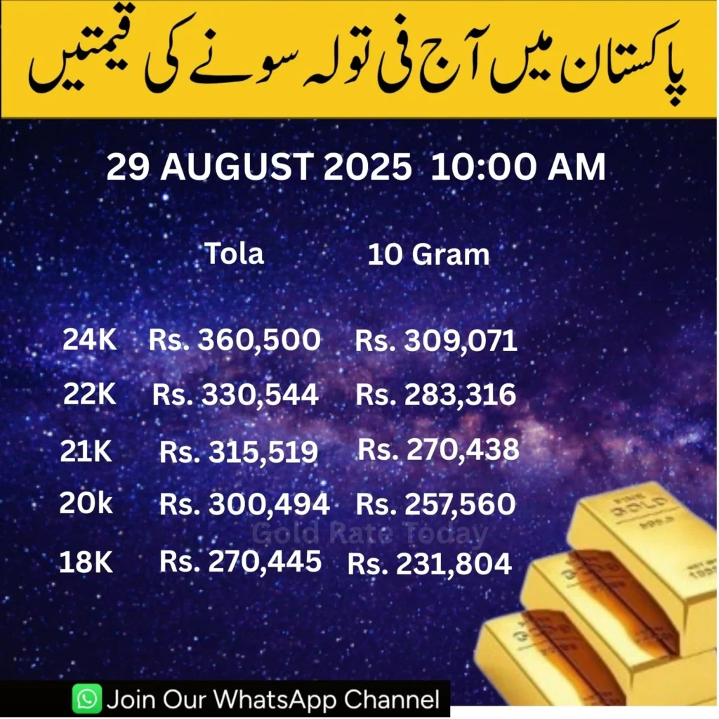 Gold Rate in Pakistan – 24K, 22K, 21K & 18K Live Price Updates 29 August 2025