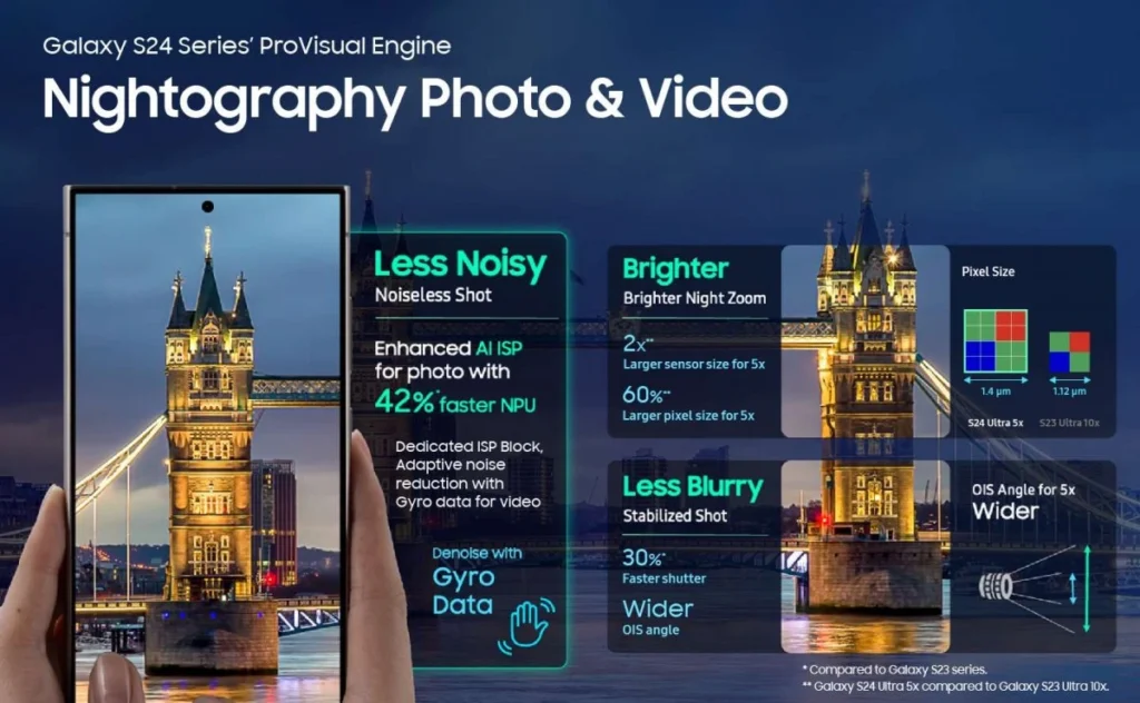 Camera System & ProVisual Engine