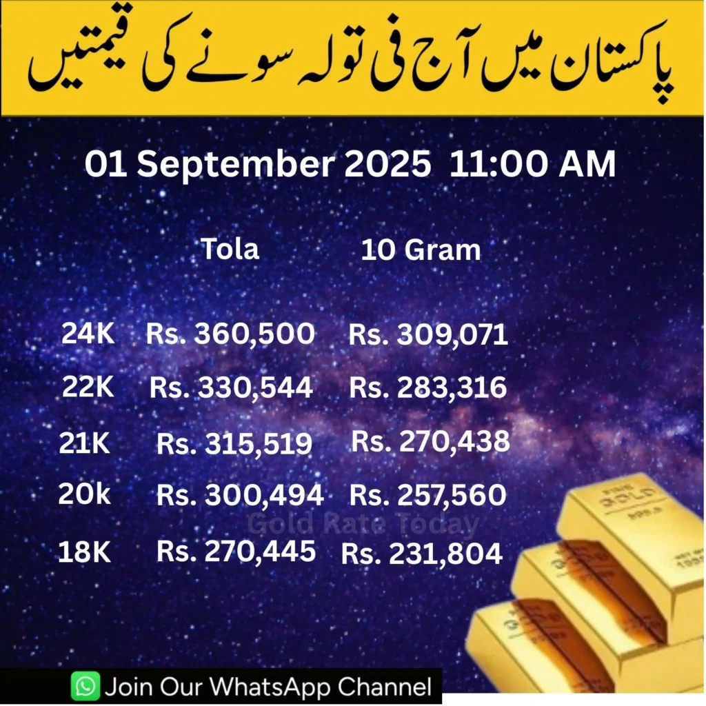 Gold Rate in Pakistan Today—24k, 22k, 21k, 18k, Live Price Updates 01-09-2025