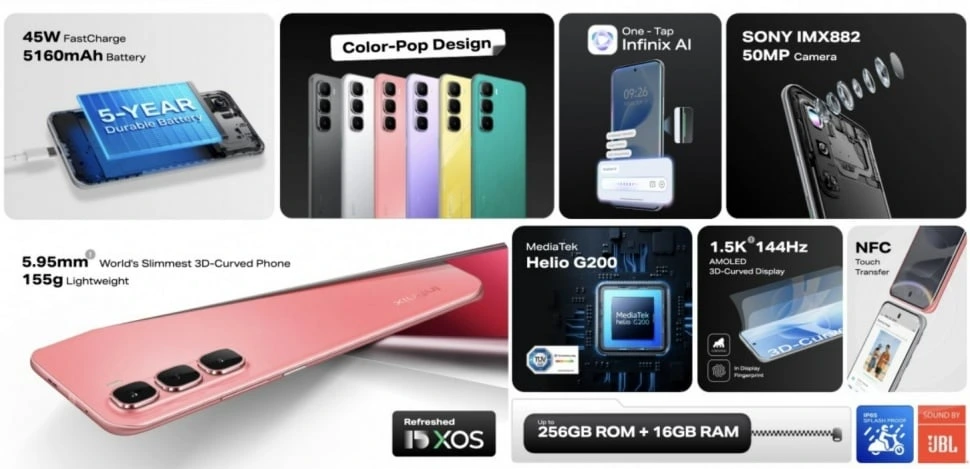 Infinix Hot 60 Pro vs Tecno Spark 40 Pro – Best Phone Under 50,000?