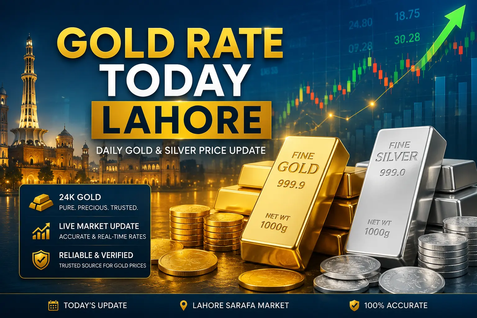 Gold Rate Today Lahore