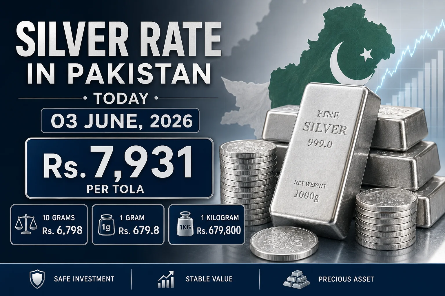 Read more about the article silver-rate-pakistan-today-2026