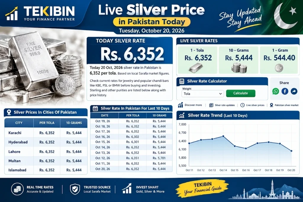 Silver Rate