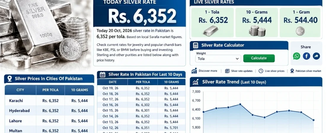 Live Silver Price in Pakistan Today 20 Oct, 2026 – 7 Essential Facts About Chandi Rates