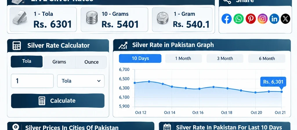 Live Silver Price in Pakistan Today 21 October 2026