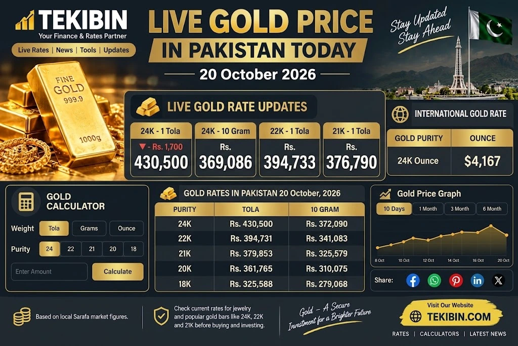 Gold Price